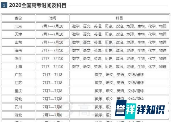 2020年全国各省市高考的时间及科目安排表