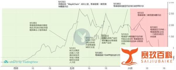 一首凉凉送给世界杯概念币，罗纳尔多也救不了WICC