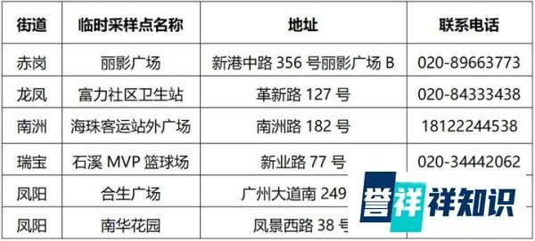2022广州海珠区愿检尽检绿码临时核酸检测采样点名单