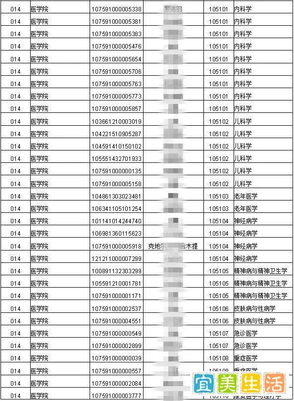 2021年考研录取名单 |石河子大学（附分数线、拟录取名单）