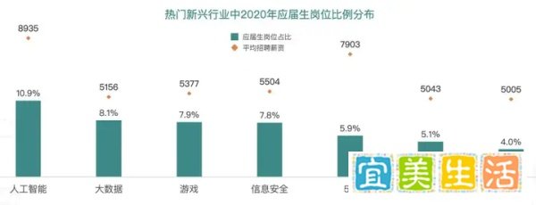 如何评价京东全员涨薪两个月?