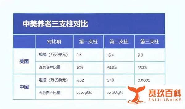 明天我们如何养老？