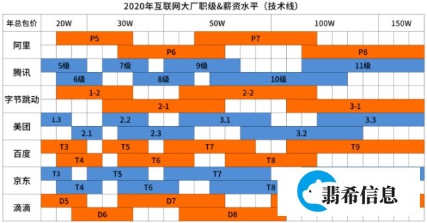 年薪二十万是怎样的水平？程序员：才二十万，你礼貌吗？