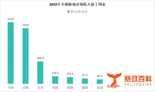 《黑神话：悟空》爆火：游戏行业新机遇，专业选择是关键！