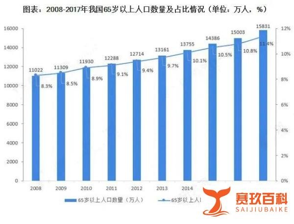 旅居地产是什么？前景如何？