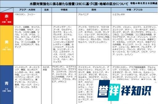 好消息来了，自6月1号起中国入境日本无需检测隔离