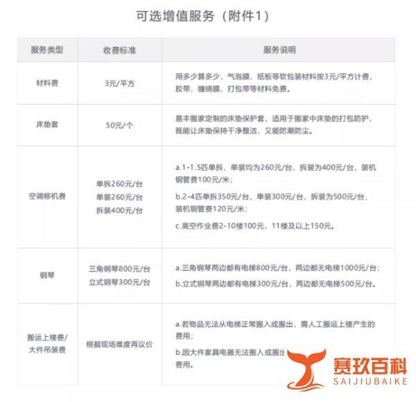 易丰搬家怎么收费,贵不贵?(文中领搬家福利)