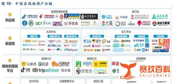 国内旅游恢复至疫情前7成