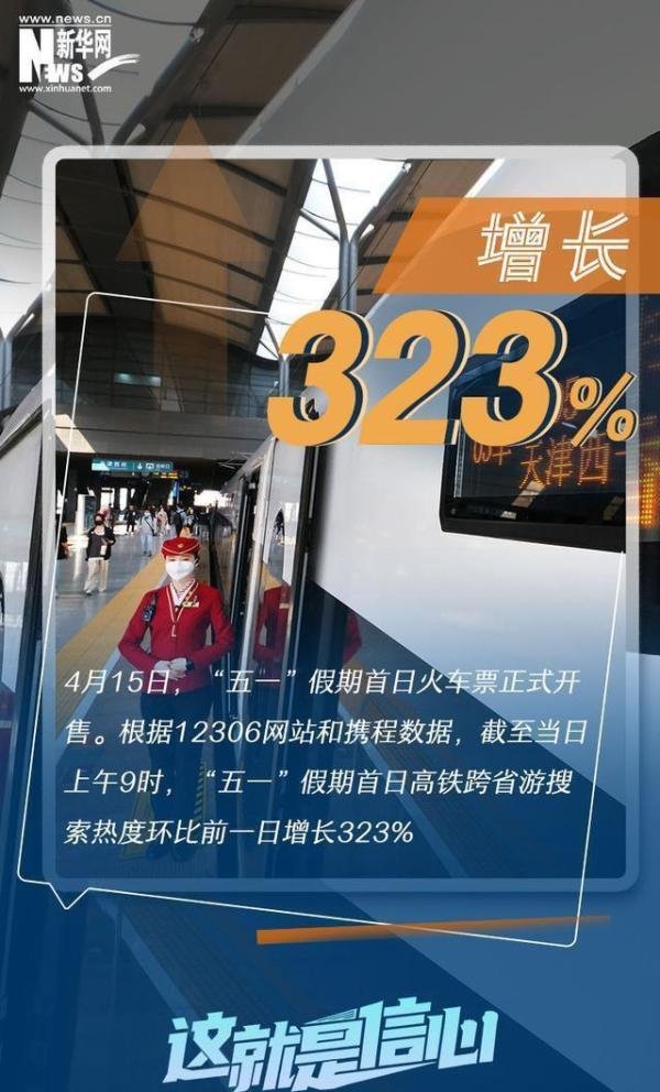 提前感知这个“五一”假期有多火 这是咋情况？