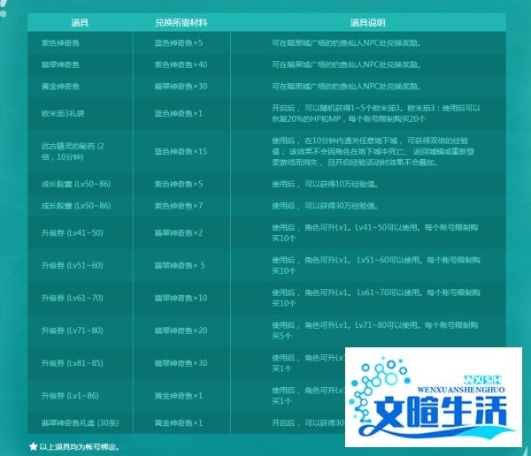 DNF钓鱼活动攻略