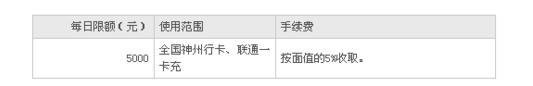 怎么将手机充值卡转到支付宝?