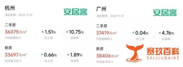 举办最壕世界杯的卡塔尔：人均GDP全球第一，房价竟和义乌差不多？