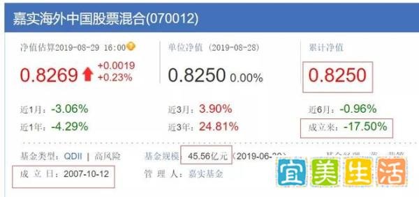 嘉实元和不是赚多赚少的问题，是没有受托人责任无视持有人利益的问题