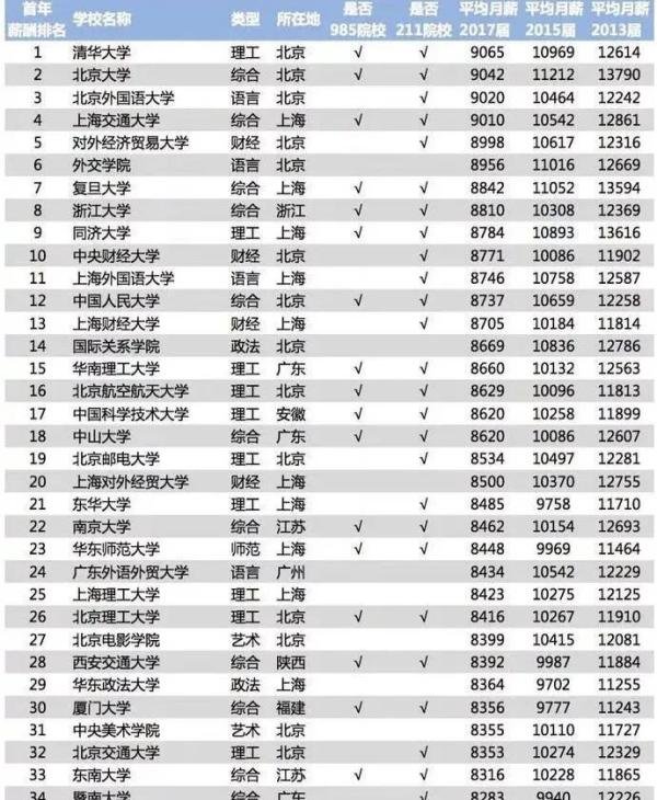 清华毕业做家政是人才浪费吗？不是，清华毕业做保姆都是牛保姆