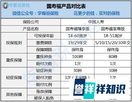 中国人寿消费型重疾险值不值得买？靠谱吗？
