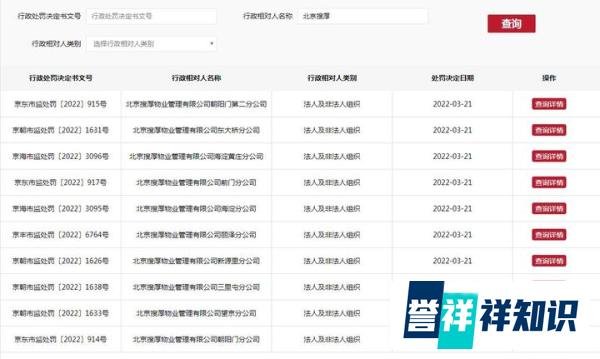 SOHO中国物业连吃15张罚单，被罚1.15亿！