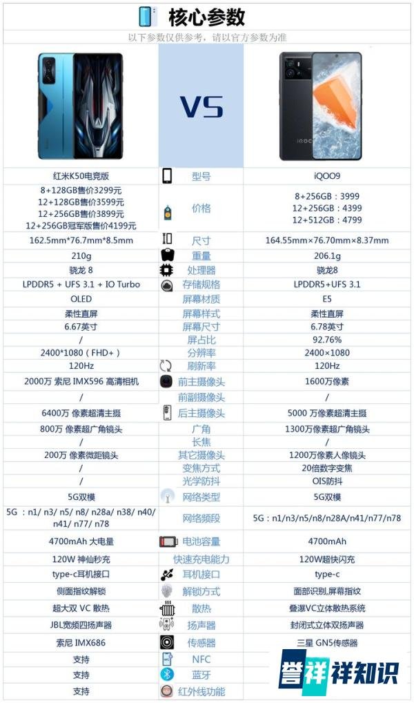红米K50电竞版和iQOO9之间，该如何选?