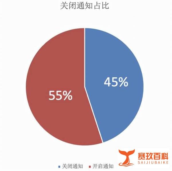 划重点｜iOS15正式发布，全新的通知推送系统，你必须要知道