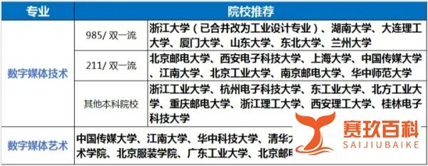 《黑神话：悟空》爆火：游戏行业新机遇，专业选择是关键！