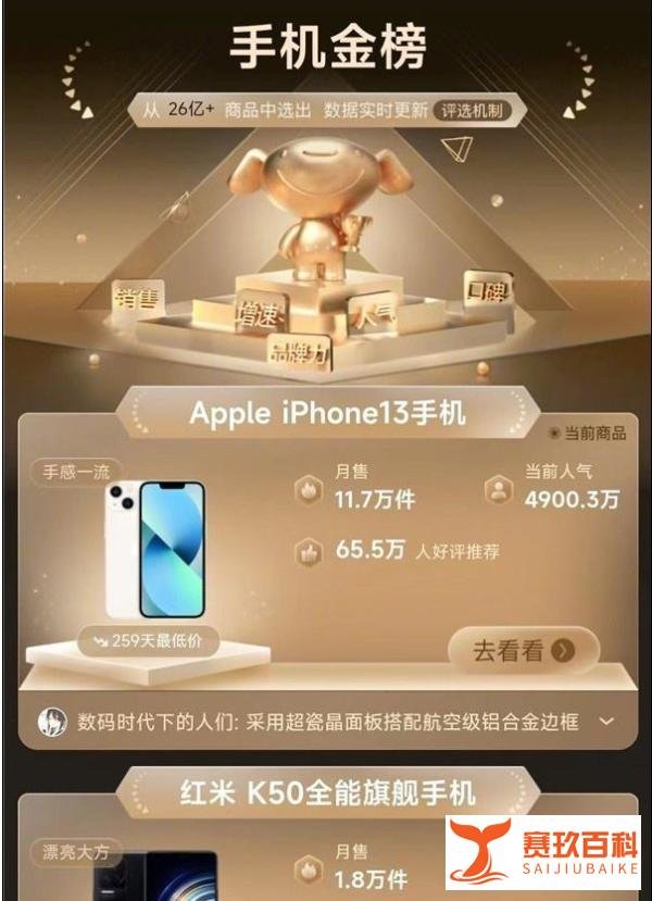 iPhone 13 618首日夺冠 便宜600块