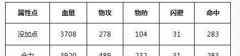 诺亚传说格斗家技能加点