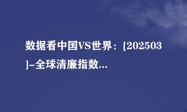 数据看中国VS世界：[202503]-全球清廉指数排名-2024