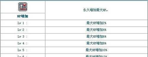 冒险岛光之骑士加点