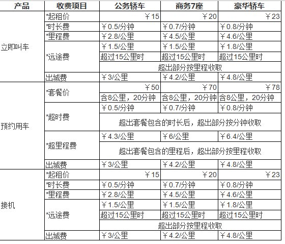 神州租车车型及收费标准