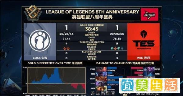 恭喜IG拿到S9门票，今年的出线名额，简直就是一个完美的剧本
