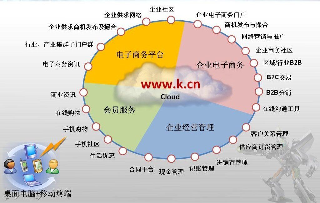 有没有人了解“伟库网”？