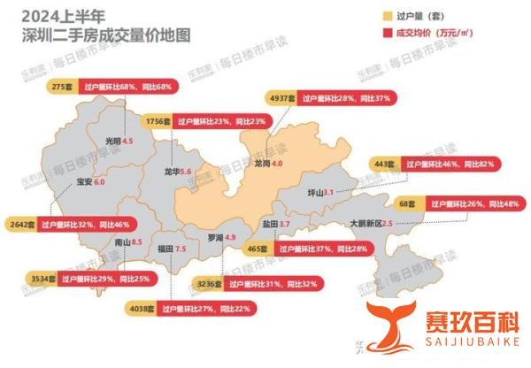 深圳房价，出现了全市普跌！