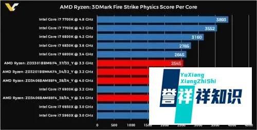 amde23000m相当于A几处理器