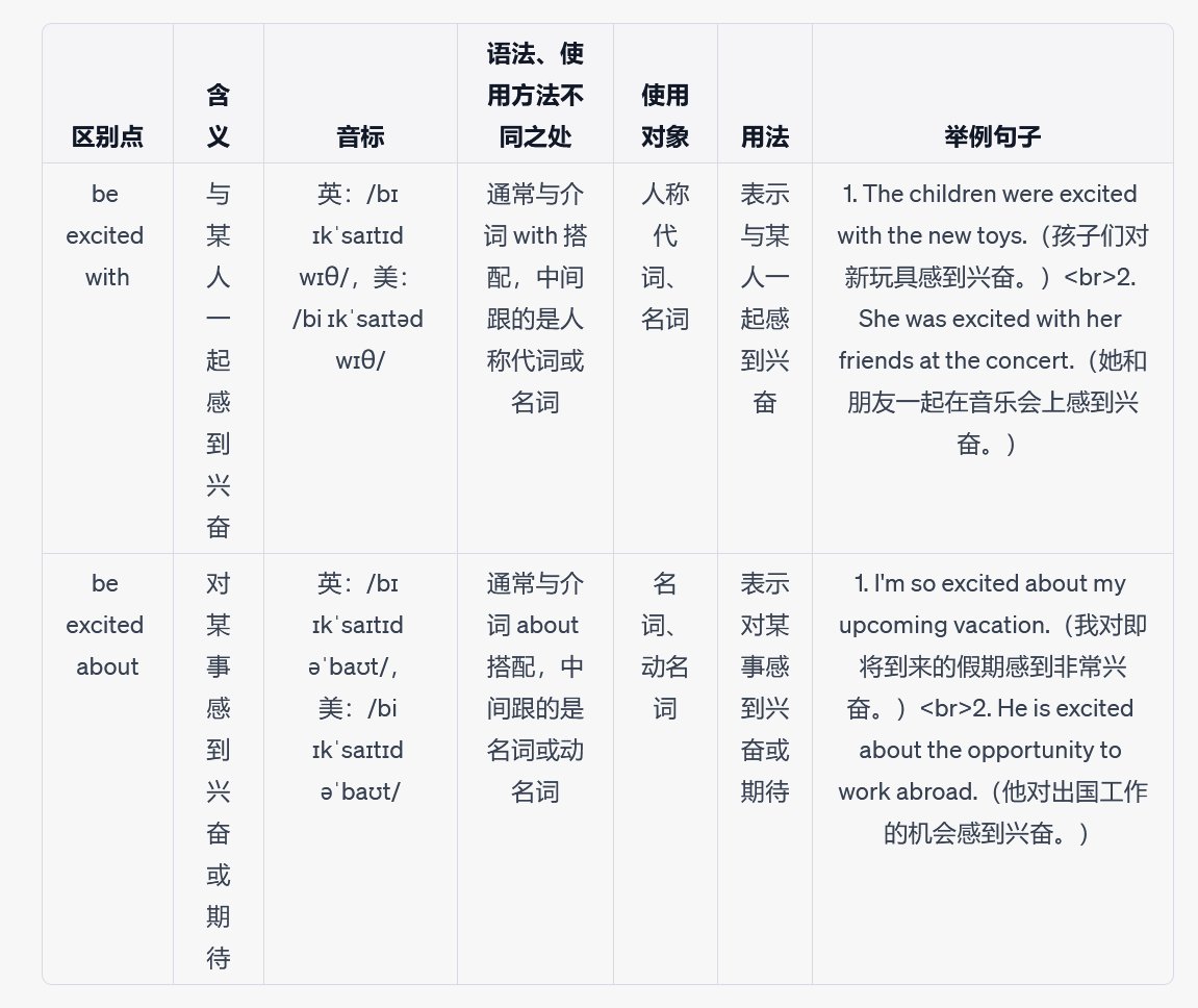 be excited with和be excited about有区别吗？