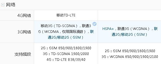 iphone5s移动版和联通版有什么区别