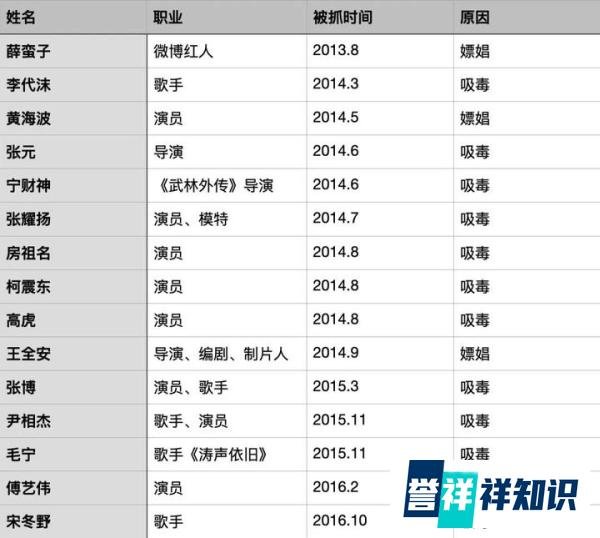 拿下李云迪，世界第五大情报组织“朝阳群众”的成神之路