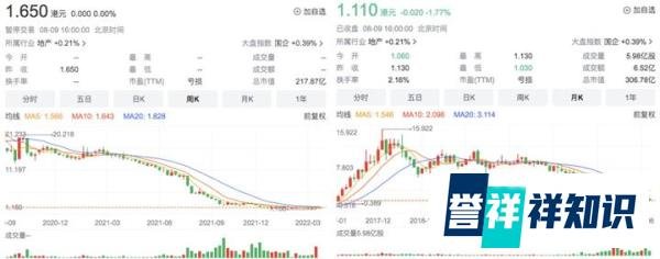碧桂园暴雷,地产还有救吗?