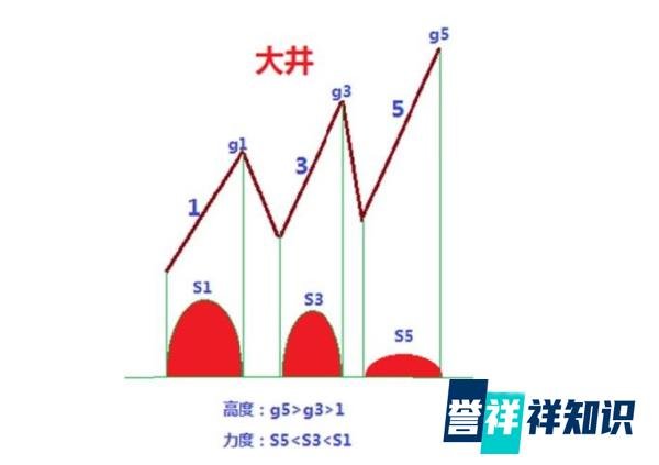 亿安科技作手（1）-井论