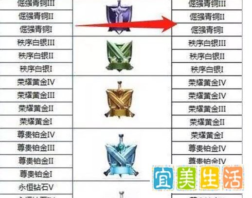 王者荣耀S15赛季段位继承规则和时间？