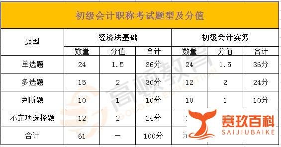 河南初级会计一年几次时间？考哪些科目？