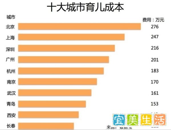 两会热点，允许年满30周岁以上的未婚女性生育一胎，这种提议是否可行？