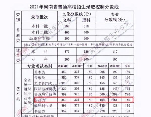 马嘉祺2022年高考365分过线,之前被大V嘲笑去年高考307分还作假