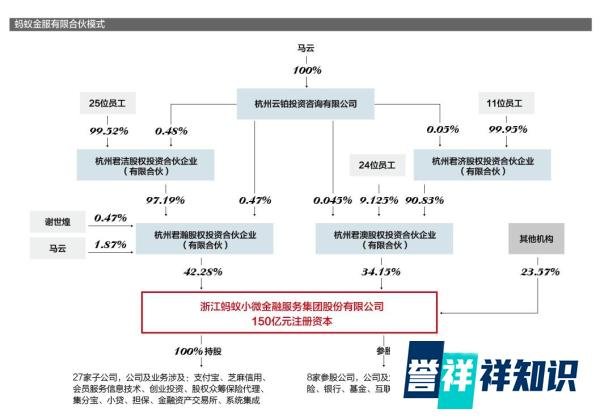 央行同意支付宝变更为无实控人，意味着什么