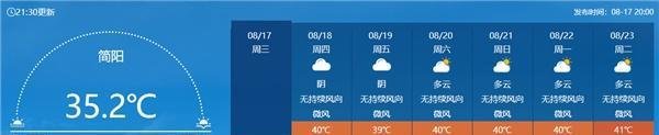 四川简阳一天接诊13位热射病患者 这是咋情况？