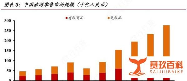 国内旅游恢复至疫情前7成