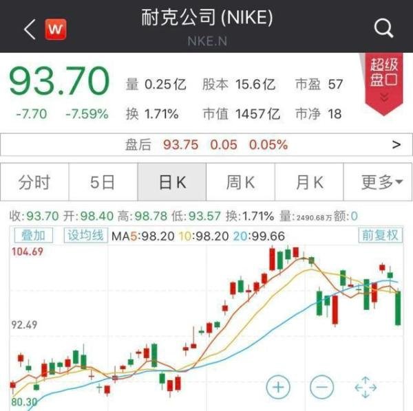 耐克单季度亏损50亿元，疫情下的实体行业终该何去何从