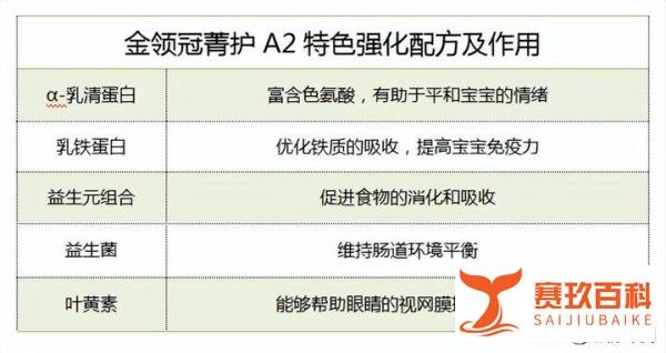 金领冠一段奶粉选哪个系列好？伊利金领冠1段独家攻略