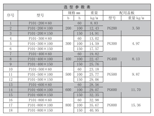 电缆桥架规格型号?
