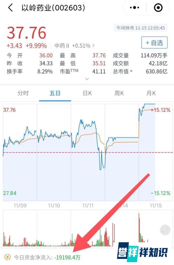 时评：以岭药业回应卖断货，胶囊厂股票迎来涨停