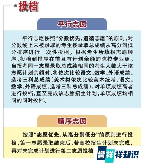 【政策解读 】 一图读懂北京2022年高考政策