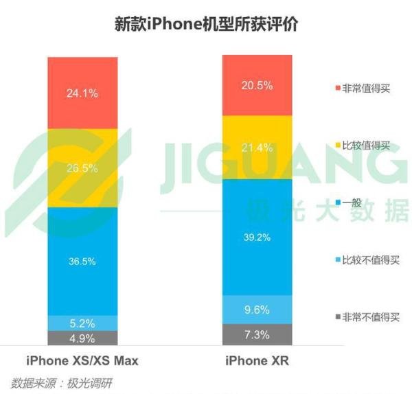 iPhone部分机型在华禁售，对苹果影响有多大？